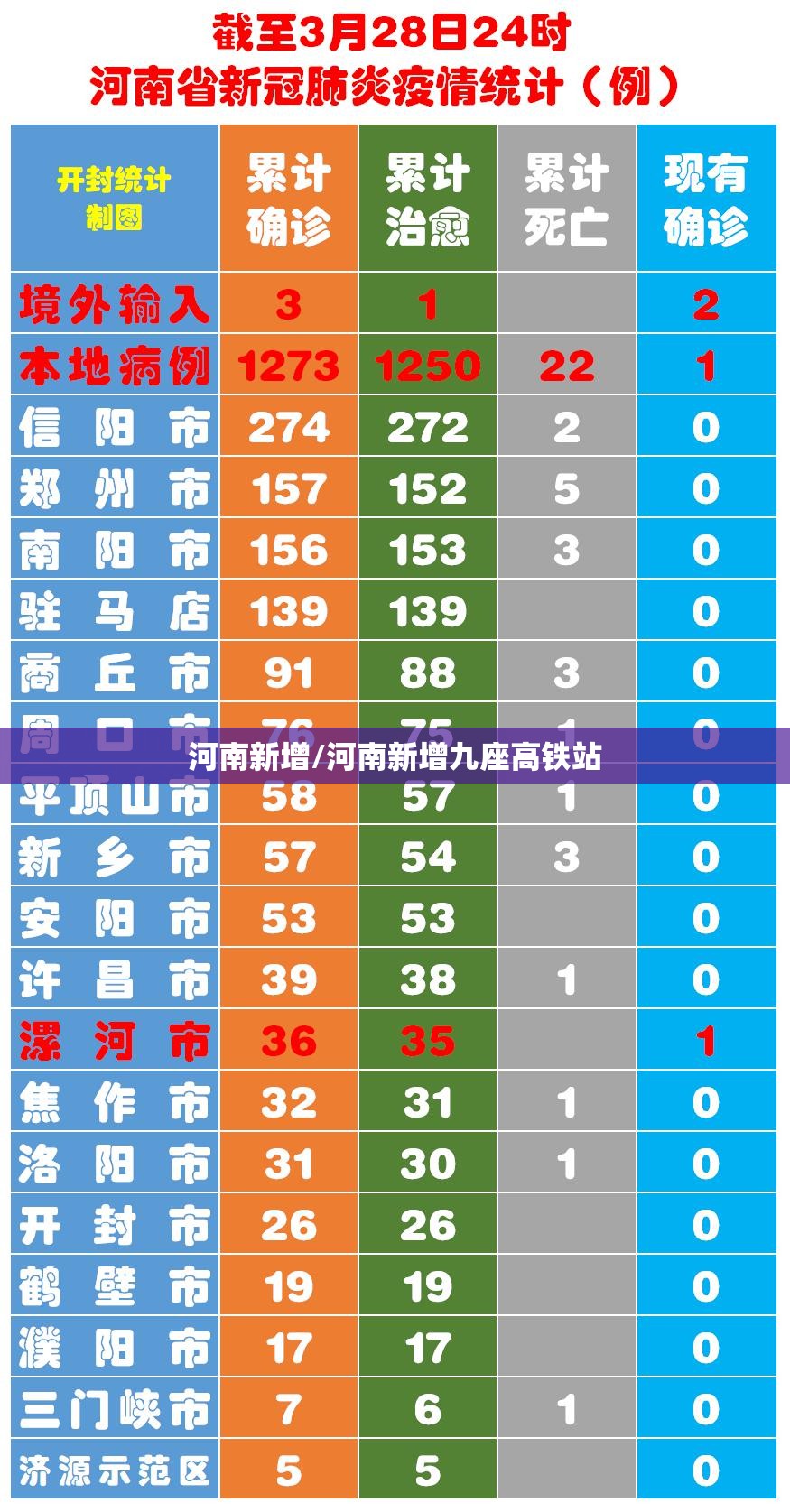 河南新增/河南新增九座高铁站 河南新增/河南新增九座高铁站