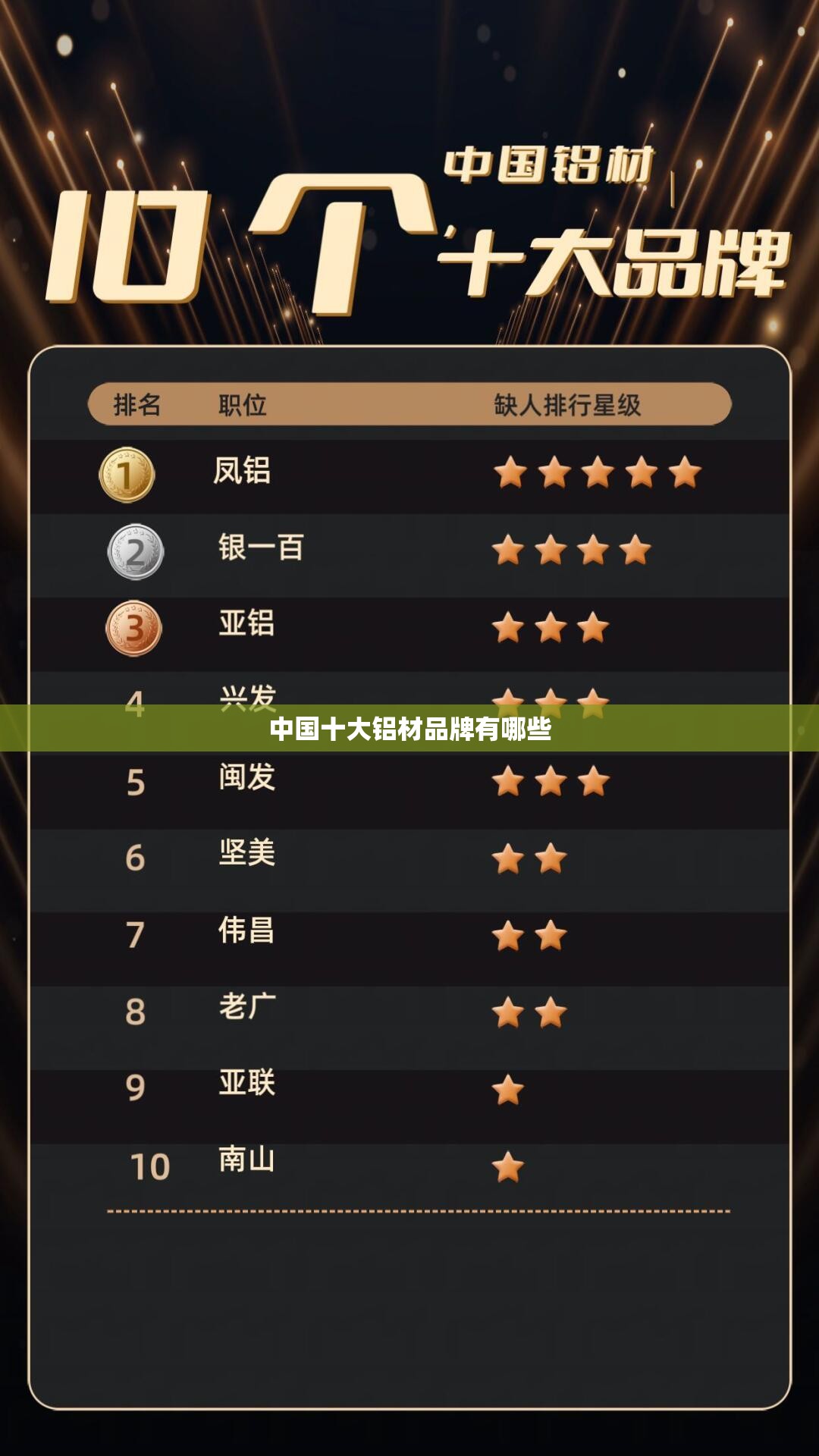 中国十大铝材品牌有哪些 中国十大铝材品牌有哪些