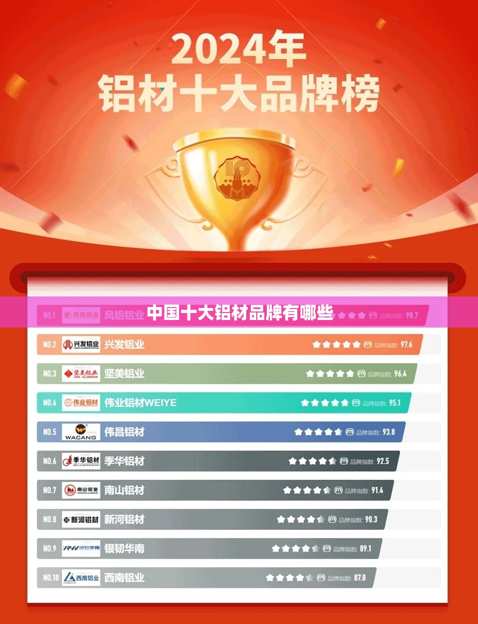 中国十大铝材品牌有哪些 中国十大铝材品牌有哪些