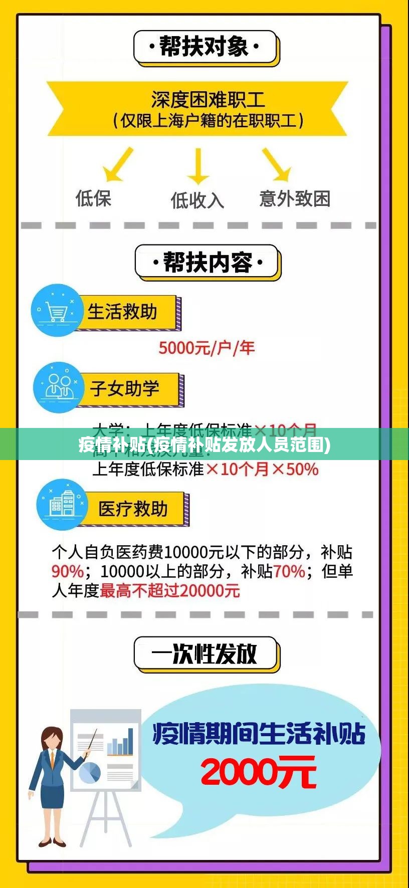 疫情补贴(疫情补贴发放人员范围) 疫情补贴(疫情补贴发放人员范围)