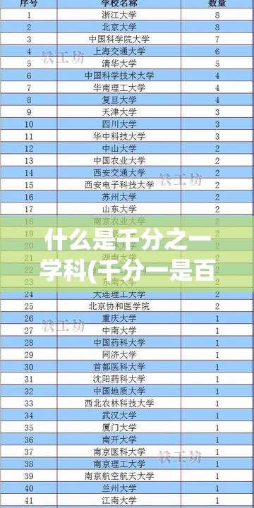 什么是千分之一学科(千分一是百分几) 什么是千分之一学科(千分一是百分几)