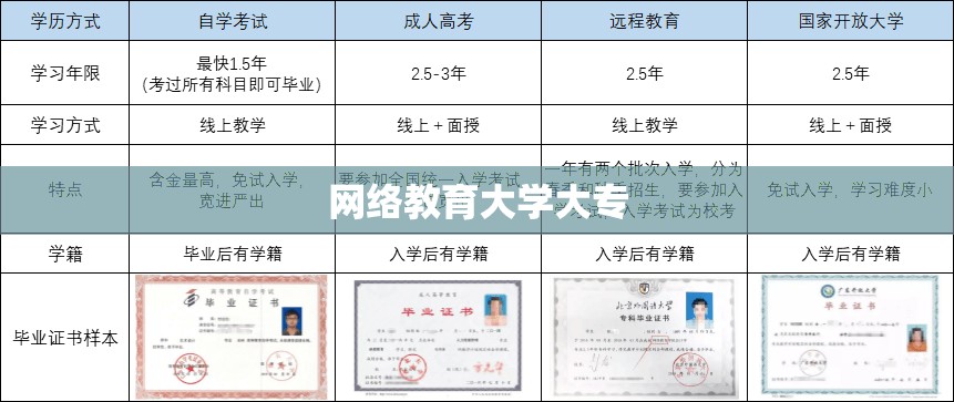 【网络教育大学大专,网络教育大学大专可以报吗】 【网络教育大学大专,网络教育大学大专可以报吗】