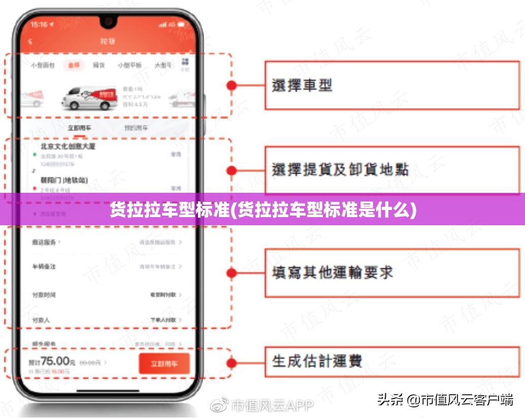 货拉拉车型标准(货拉拉车型标准是什么) 货拉拉车型标准(货拉拉车型标准是什么)