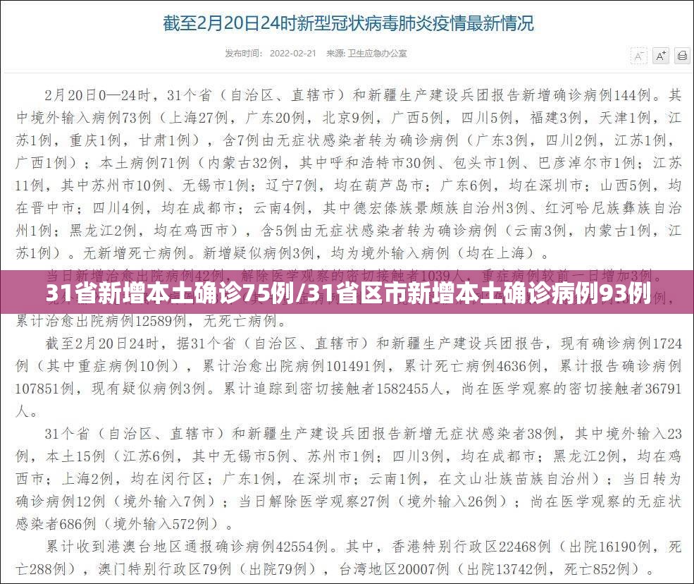 31省新增本土确诊75例/31省区市新增本土确诊病例93例