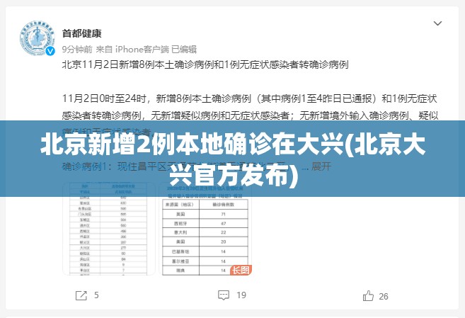 北京新增2例本地确诊在大兴(北京大兴官方发布) 北京新增2例本地确诊在大兴(北京大兴官方发布)