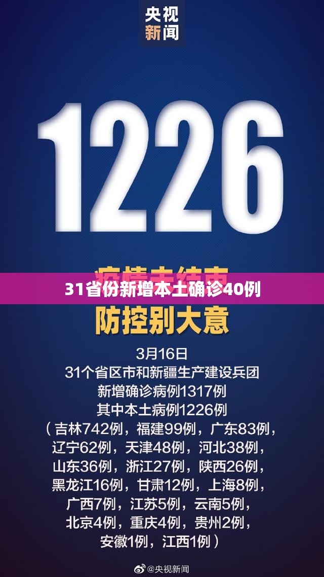 31省份新增本土确诊40例(31省份新增本土确诊47例) 31省份新增本土确诊40例(31省份新增本土确诊47例)