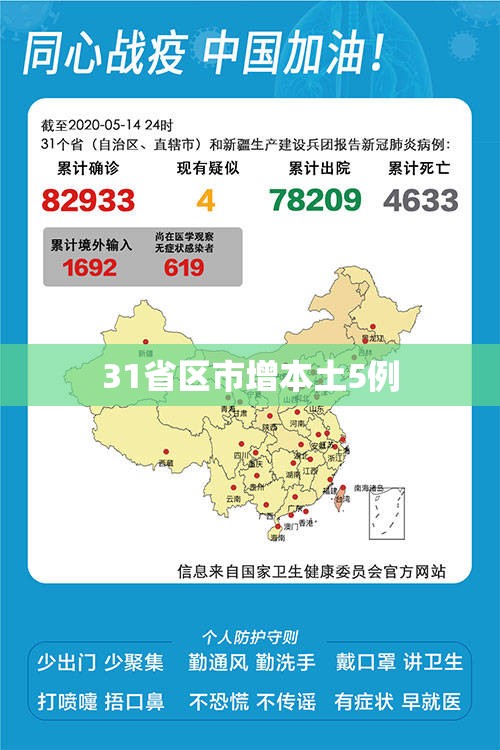 31省区市增本土5例(31省份昨增本土116 432例)