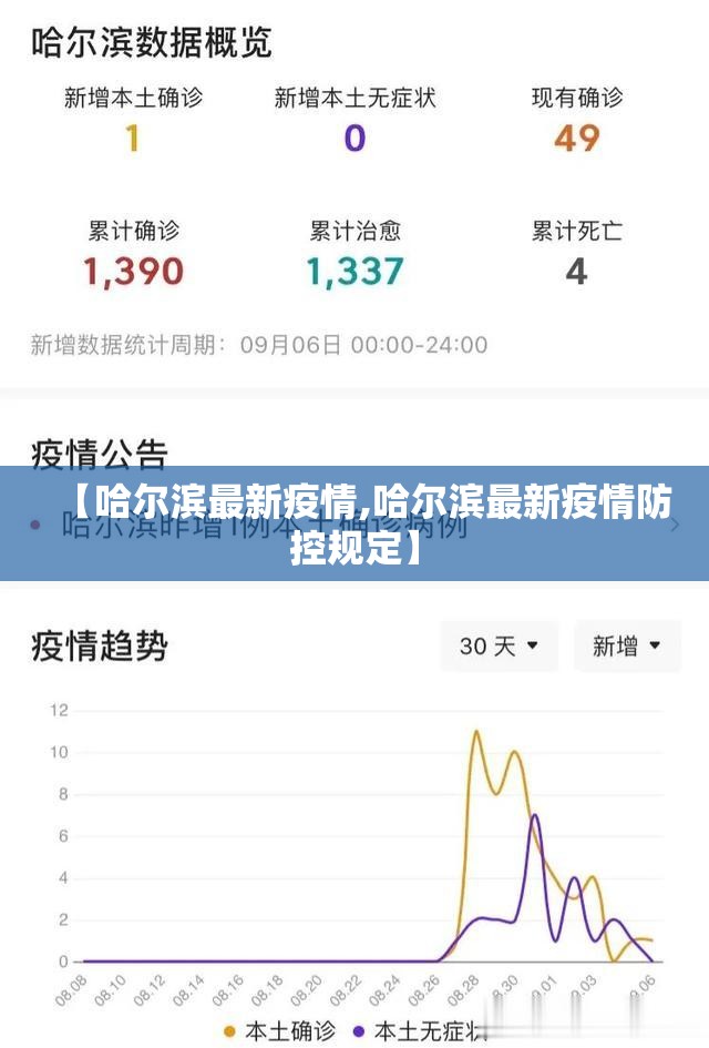 【哈尔滨最新疫情,哈尔滨最新疫情防控规定】