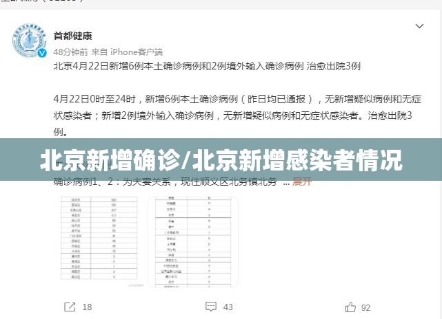北京新增确诊/北京新增感染者情况 北京新增确诊/北京新增感染者情况