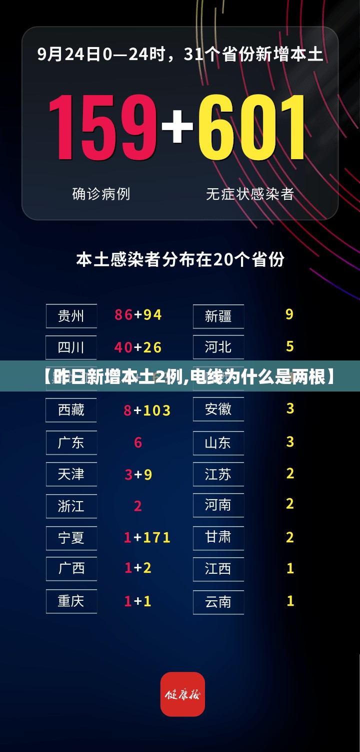 【昨日新增本土2例,电线为什么是两根】 【昨日新增本土2例,电线为什么是两根】
