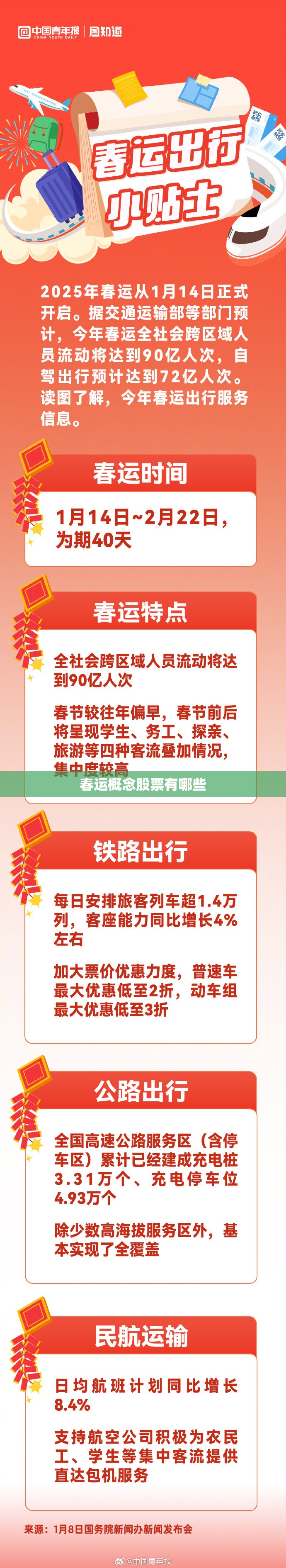 春运概念股票有哪些 春运概念股票有哪些