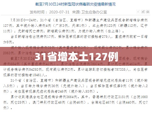 31省增本土127例(31省份昨增本土116 432例) 31省增本土127例(31省份昨增本土116 432例)