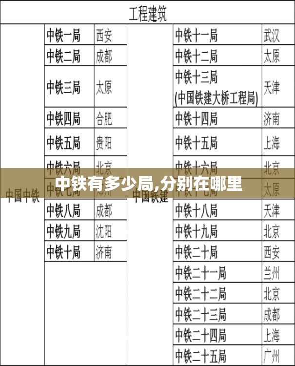 中铁有多少局,分别在哪里 中铁有多少局,分别在哪里