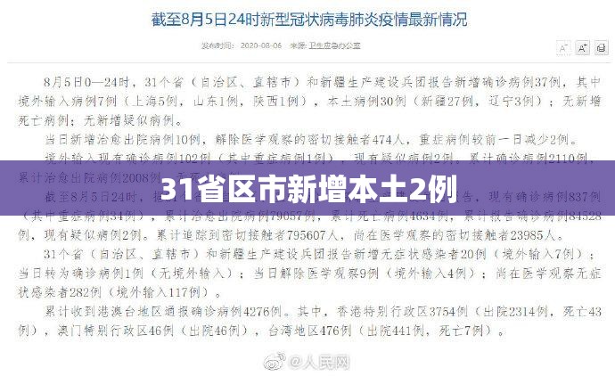 31省区市新增本土2例(31省市新增本土1334 23737) 31省区市新增本土2例(31省市新增本土1334 23737)