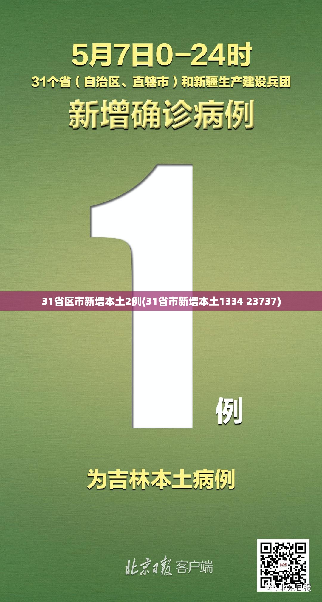 31省区市新增本土2例(31省市新增本土1334 23737) 31省区市新增本土2例(31省市新增本土1334 23737)