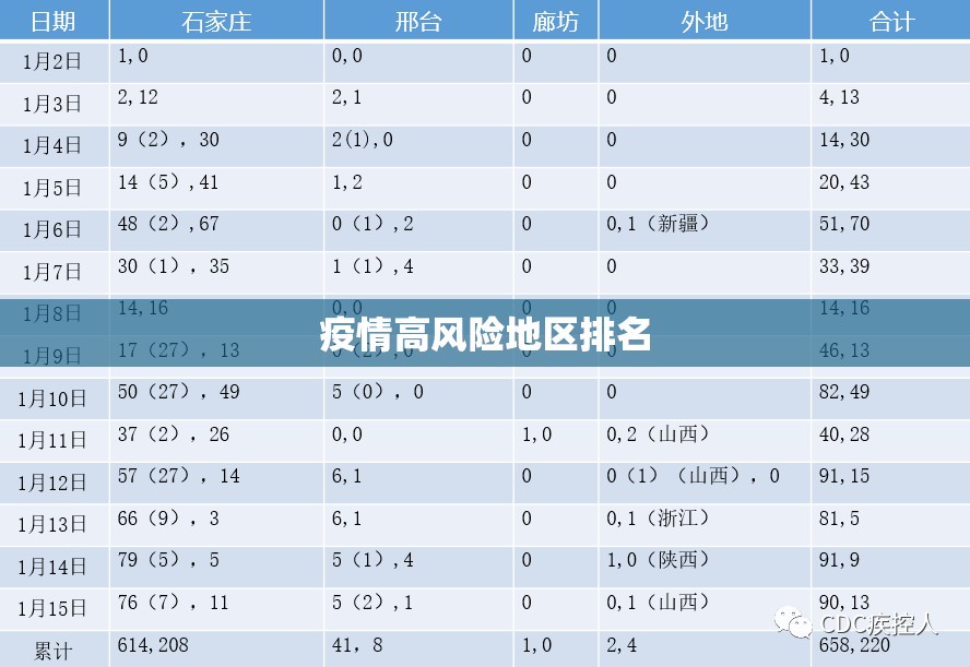 疫情高风险地区排名/高风险区域最新 疫情高风险地区排名/高风险区域最新