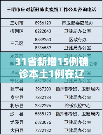 31省新增15例确诊本土1例在辽宁/31省新增本土确诊23例 31省新增15例确诊本土1例在辽宁/31省新增本土确诊23例