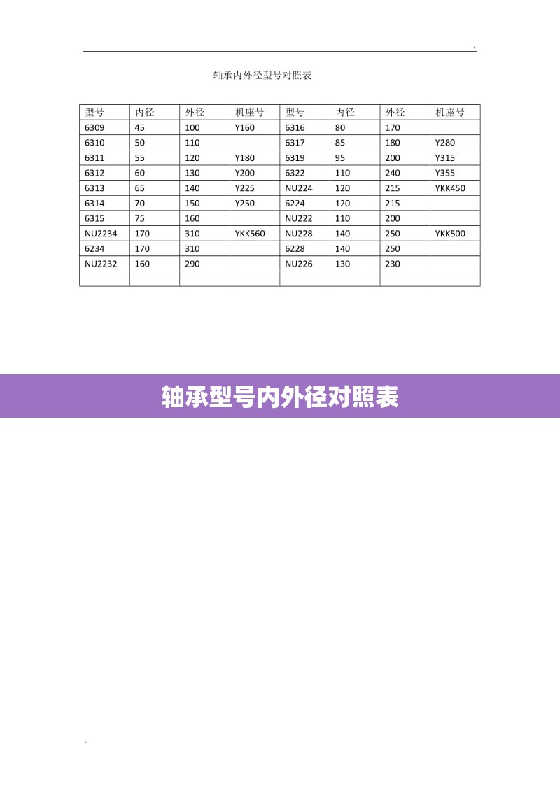 轴承型号内外径对照表 轴承型号内外径对照表