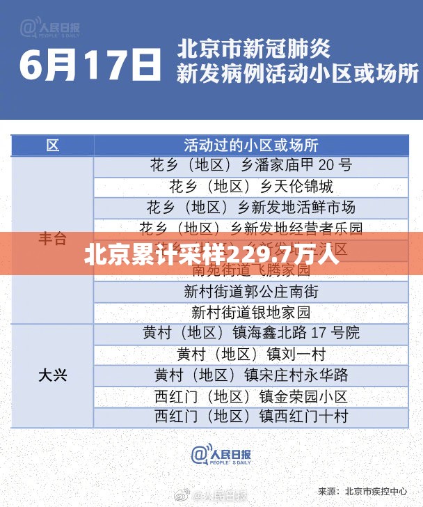 北京累计采样229.7万人(北京上千人感染可能性不大)