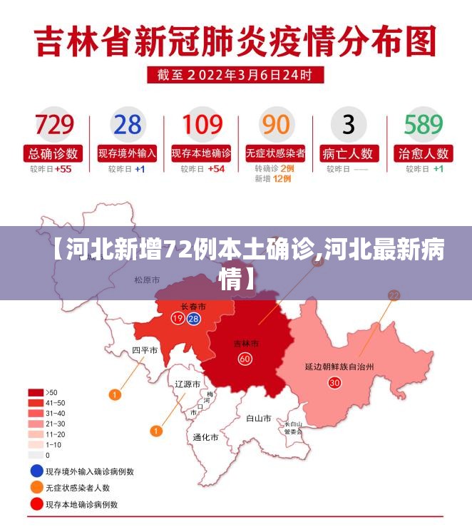 【河北新增72例本土确诊,河北最新病情】 【河北新增72例本土确诊,河北最新病情】