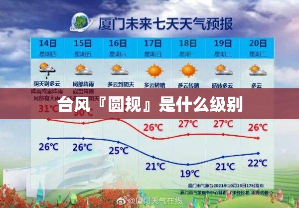 台风『圆规』是什么级别 台风『圆规』是什么级别