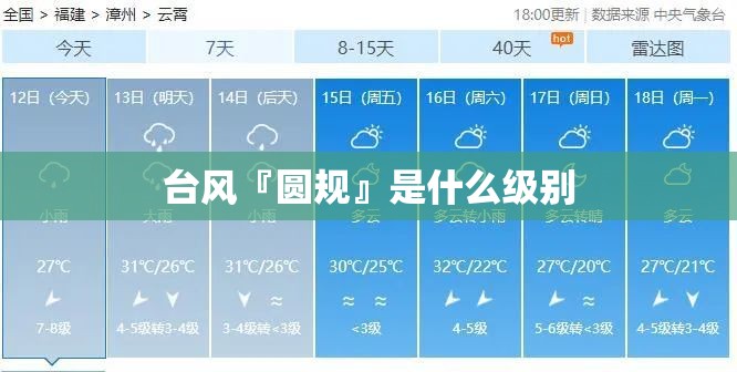 台风『圆规』是什么级别 台风『圆规』是什么级别