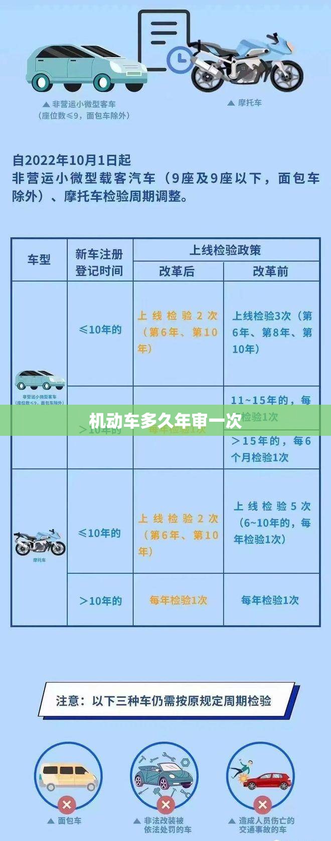 机动车多久年审一次(机动车多久年审一次比较好)