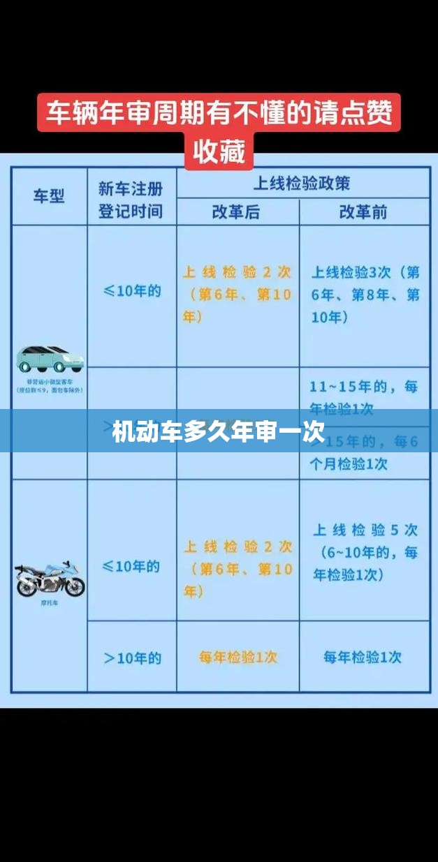 机动车多久年审一次(机动车多久年审一次比较好)