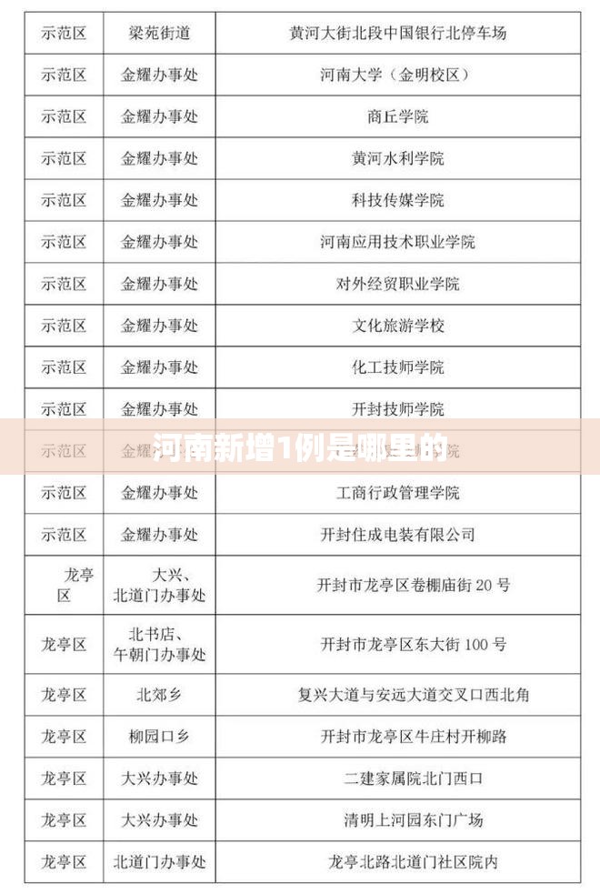 河南新增1例是哪里的/河南近期新冠病例 河南新增1例是哪里的/河南近期新冠病例