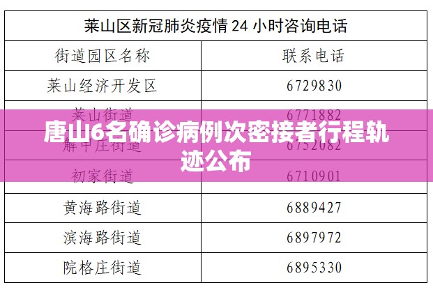 唐山6名确诊病例次密接者行程轨迹公布(唐山出现疫情了吗)