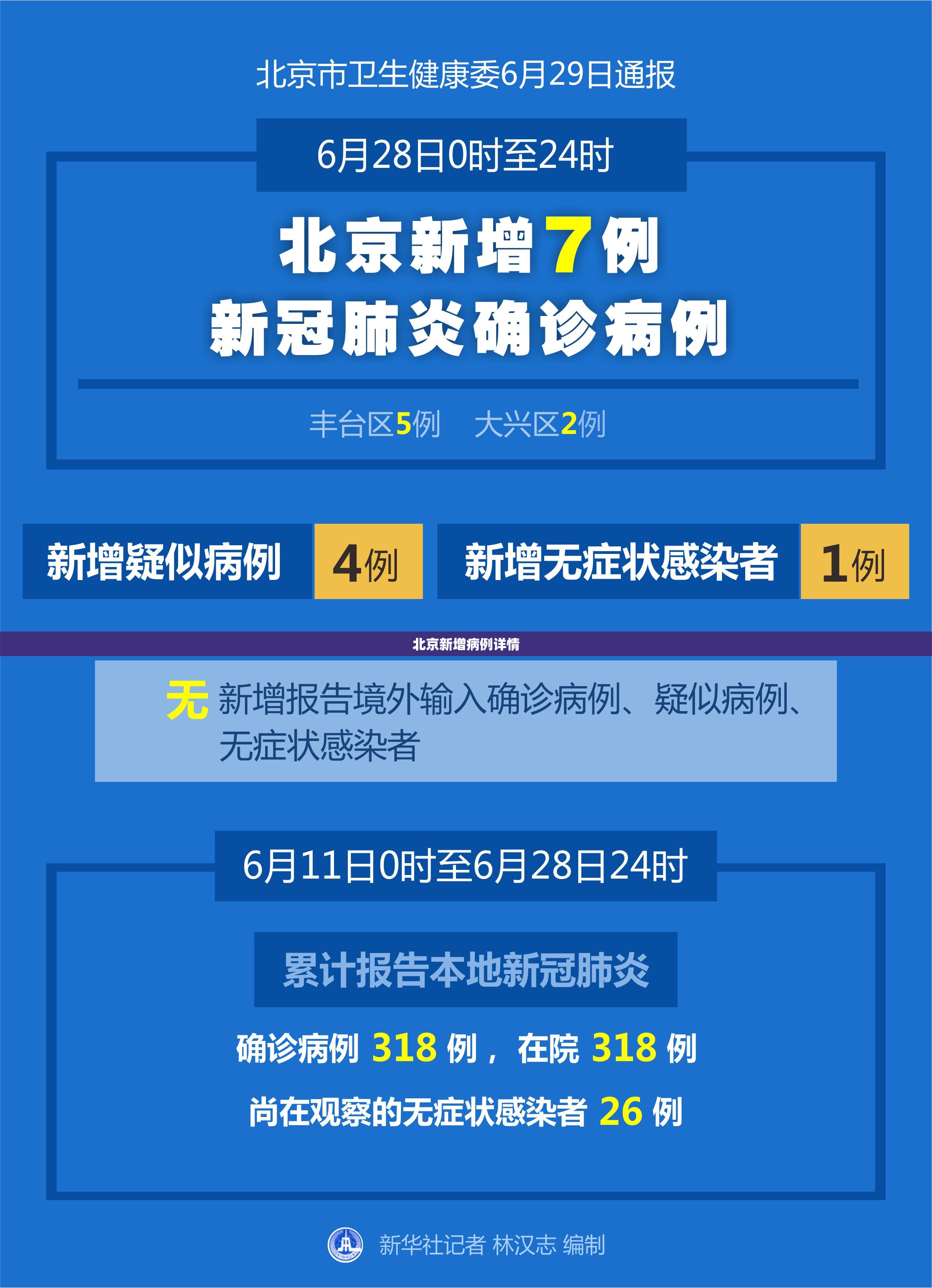 【北京新增病例详情,北京新增病例详情最新消息】 【北京新增病例详情,北京新增病例详情最新消息】