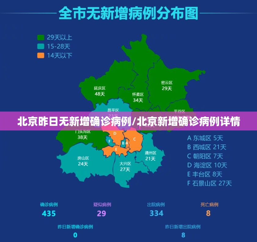 北京昨日无新增确诊病例/北京新增确诊病例详情 北京昨日无新增确诊病例/北京新增确诊病例详情