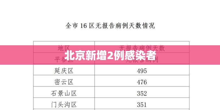 北京新增2例感染者(北京新增确诊病例情况)