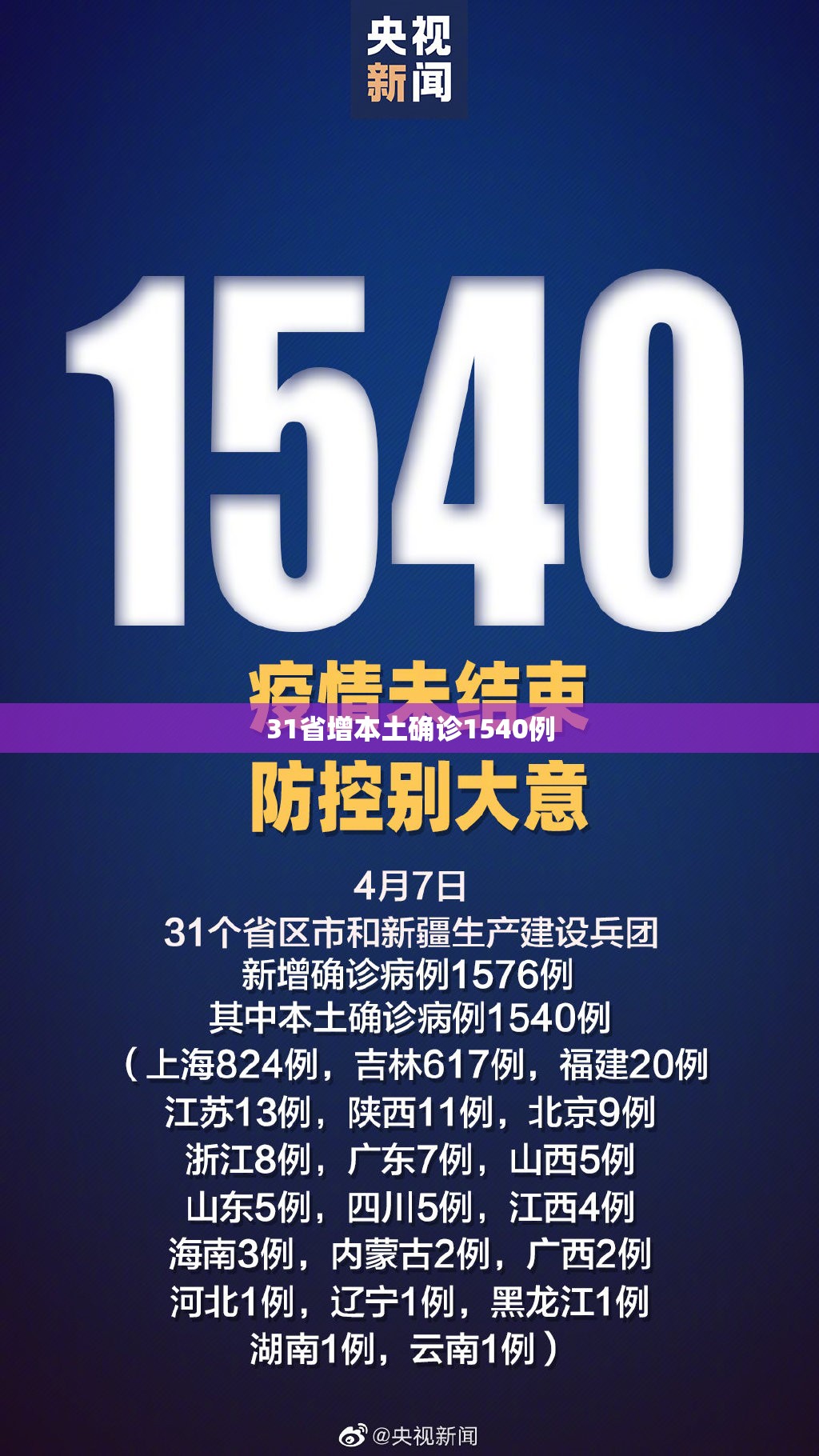 【31省增本土确诊1540例,31省新增本土确诊68例】 【31省增本土确诊1540例,31省新增本土确诊68例】