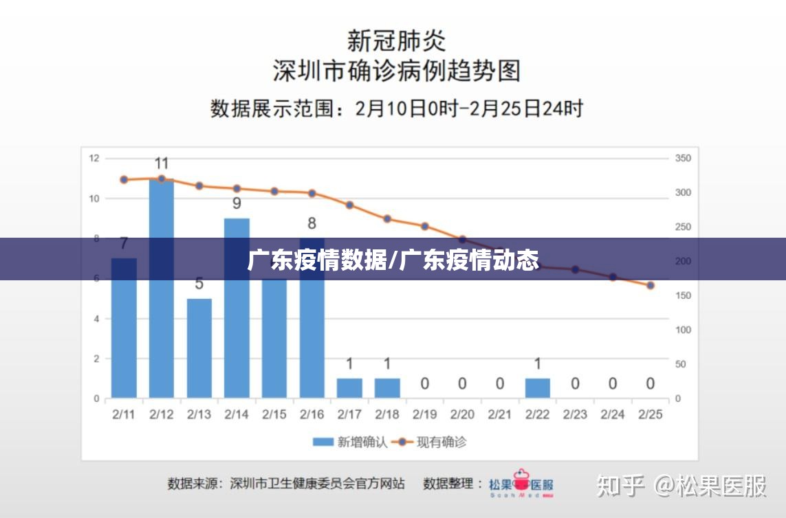 广东疫情数据/广东疫情动态 广东疫情数据/广东疫情动态