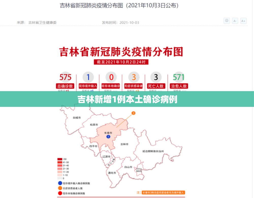 吉林新增1例本土确诊病例(吉林省1例) 吉林新增1例本土确诊病例(吉林省1例)