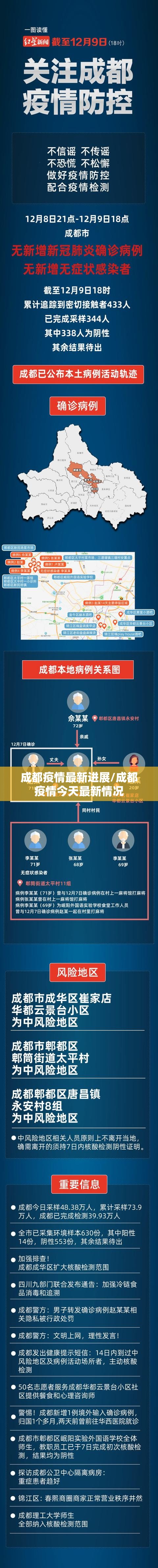 成都疫情最新进展/成都疫情今天最新情况
