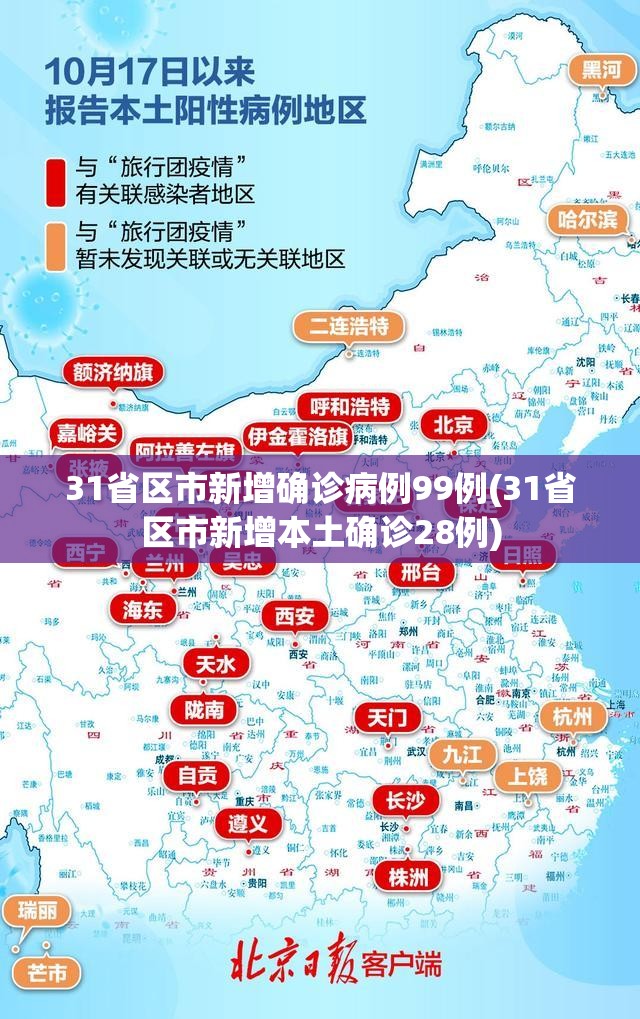 31省区市新增确诊病例99例(31省区市新增本土确诊28例)