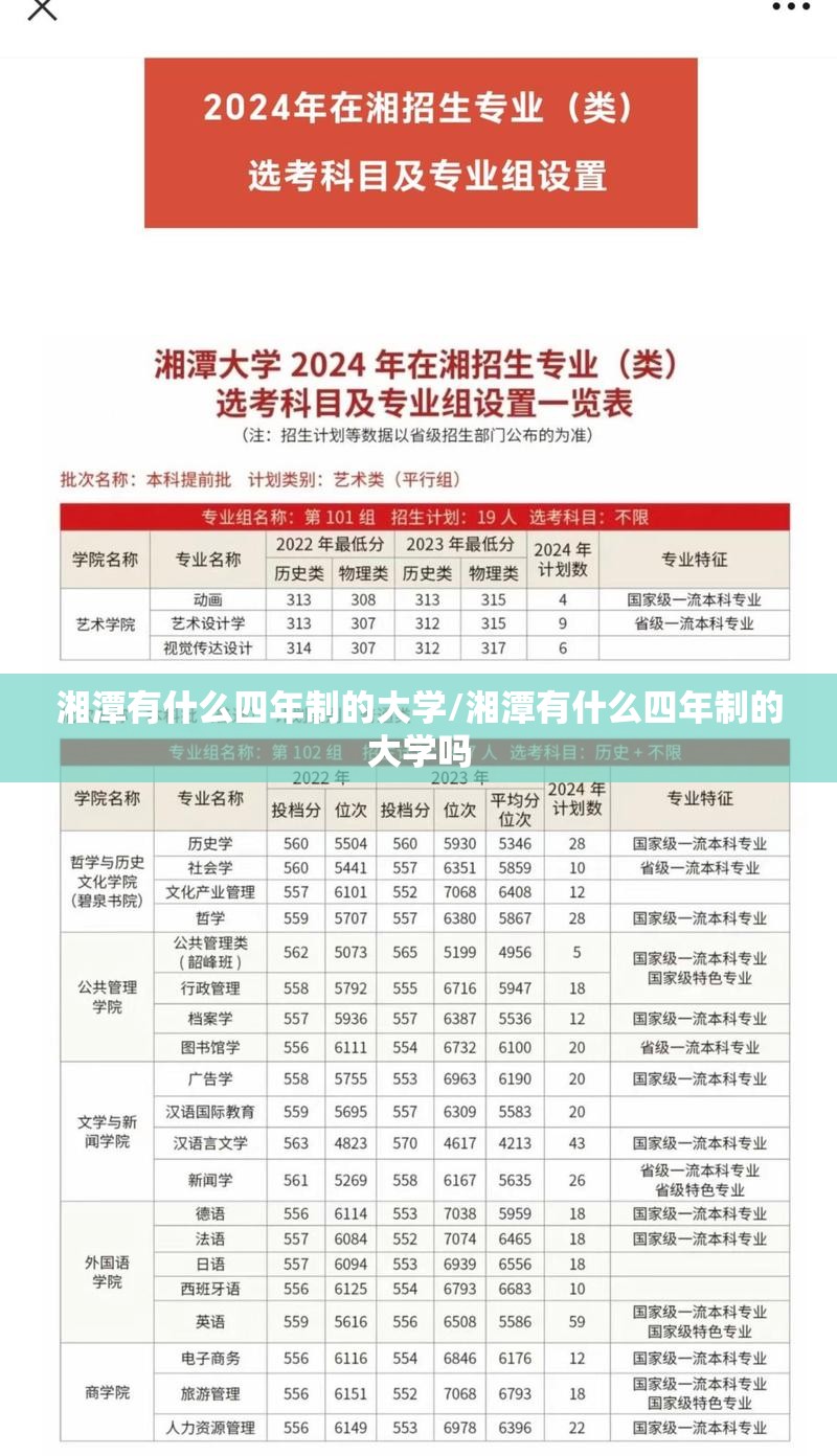 湘潭有什么四年制的大学/湘潭有什么四年制的大学吗