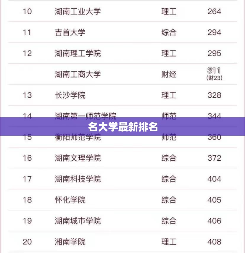 名大学最新排名/上海前十名大学最新排名 名大学最新排名/上海前十名大学最新排名