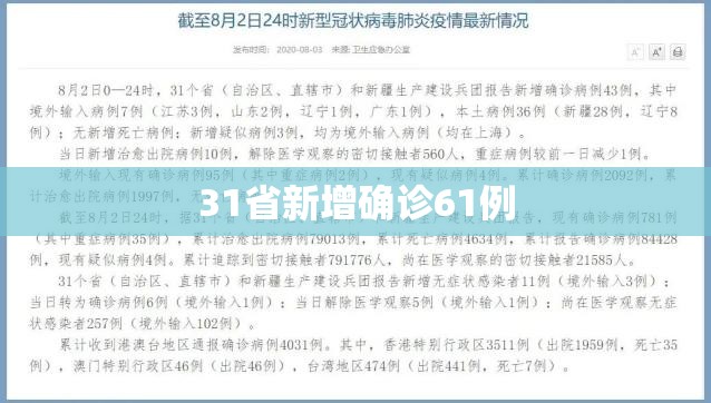 31省新增确诊61例(31省新增本土确诊68例) 31省新增确诊61例(31省新增本土确诊68例)