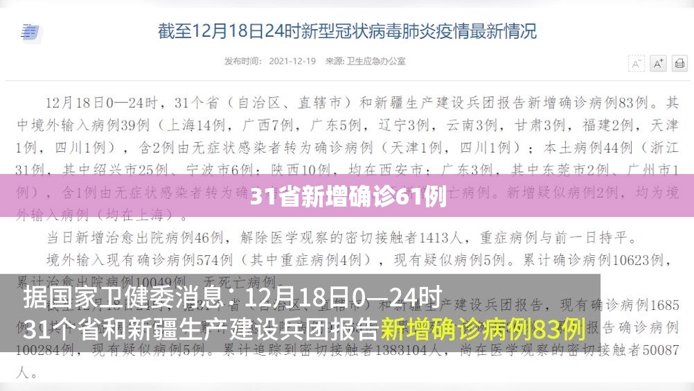 31省新增确诊61例(31省新增本土确诊68例) 31省新增确诊61例(31省新增本土确诊68例)