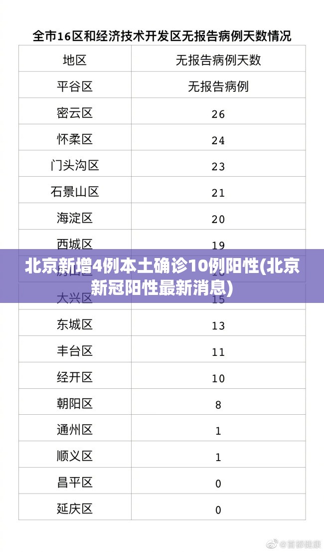 北京新增4例本土确诊10例阳性(北京新冠阳性最新消息) 北京新增4例本土确诊10例阳性(北京新冠阳性最新消息)
