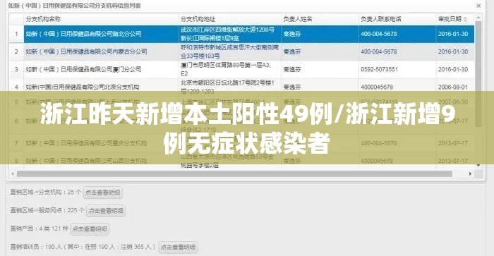 浙江昨天新增本土阳性49例/浙江新增9例无症状感染者