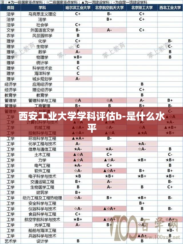 西安工业大学学科评估b-是什么水平/西工大a类学科 西安工业大学学科评估b-是什么水平/西工大a类学科