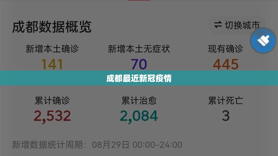 【成都最近新冠疫情,成都最近新冠疫情最新消息】 【成都最近新冠疫情,成都最近新冠疫情最新消息】