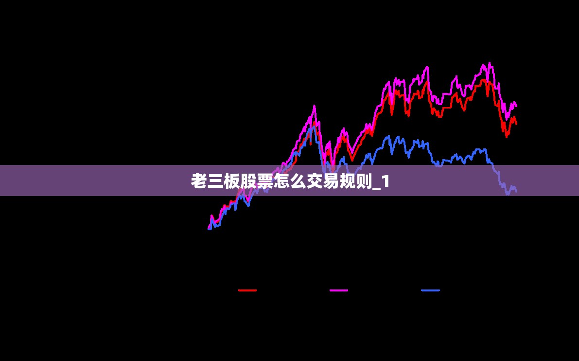 老三板股票怎么交易规则_1 老三板股票怎么交易规则_1