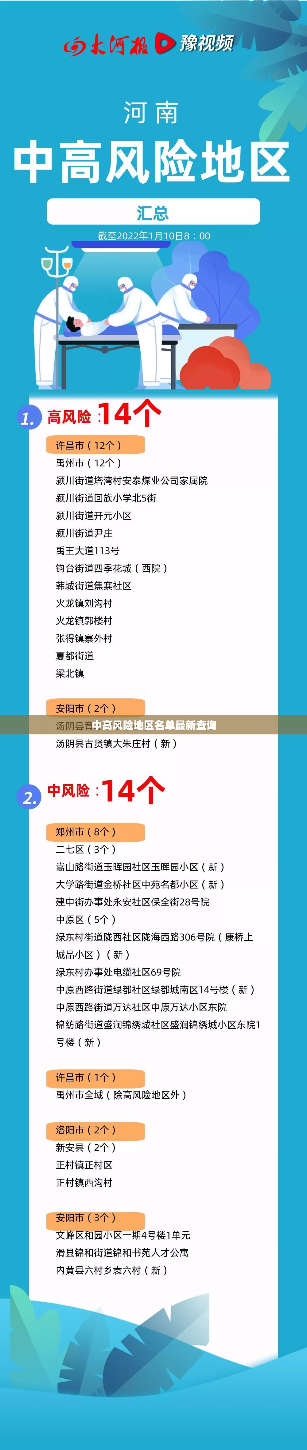 中高风险地区名单最新查询/中高风险是pr多少 中高风险地区名单最新查询/中高风险是pr多少