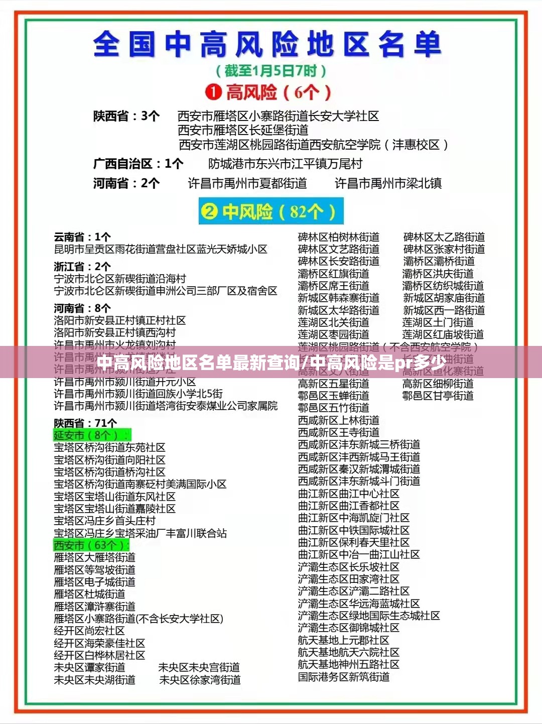中高风险地区名单最新查询/中高风险是pr多少 中高风险地区名单最新查询/中高风险是pr多少