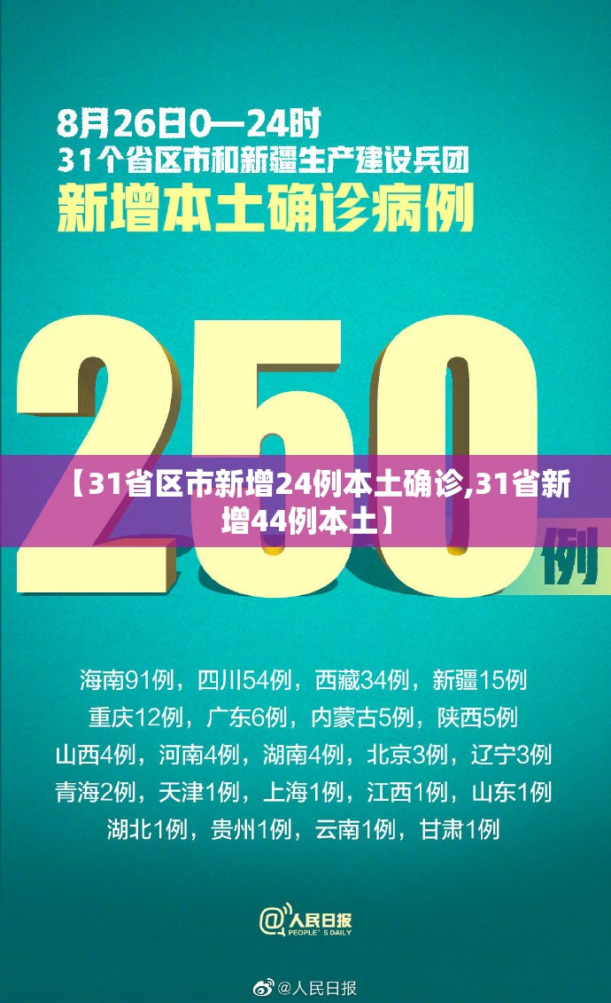 【31省区市新增24例本土确诊,31省新增44例本土】 【31省区市新增24例本土确诊,31省新增44例本土】